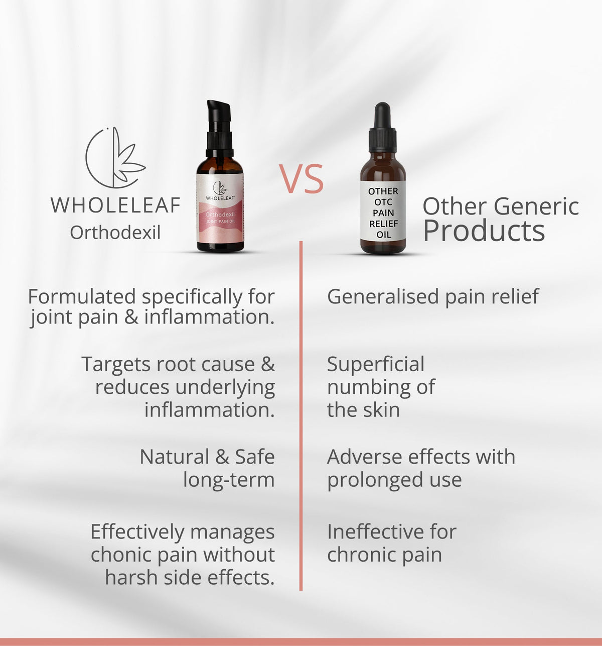 Orthodexil - Joint Pain Oil (50 ml)