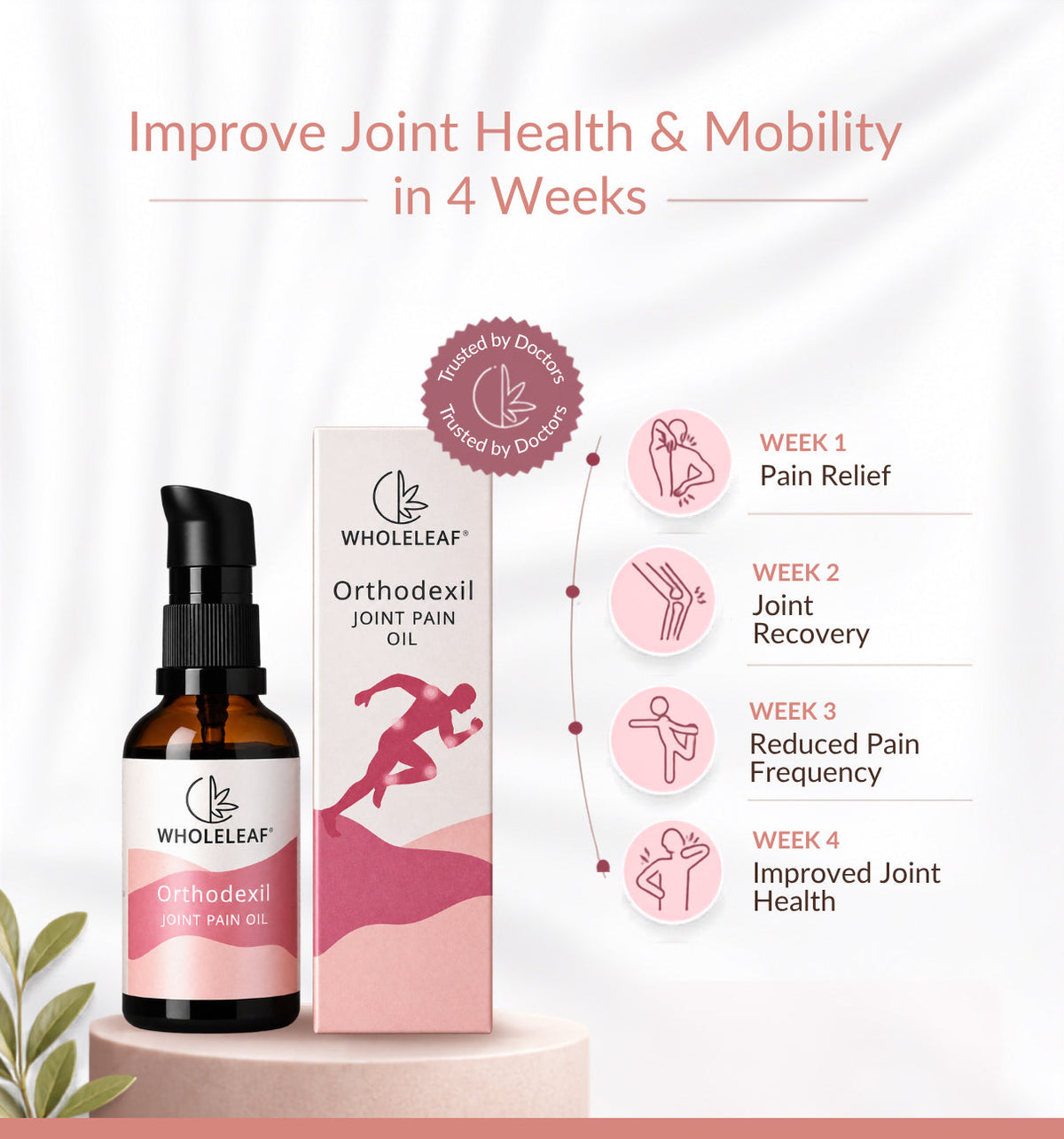 Orthodexil - Joint Pain Oil (50 ml)